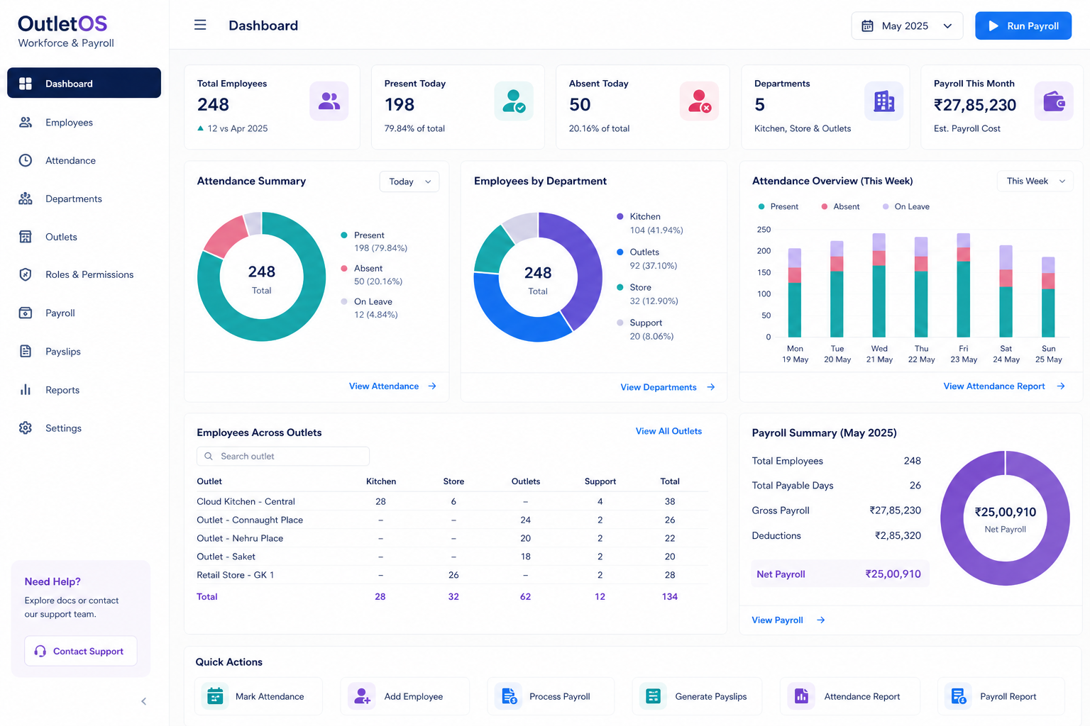 OutletOS workforce and payroll